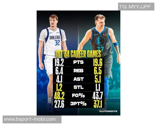 本季3555场次统计东契奇领衔SGA与约基奇紧随其后字母哥位列第三